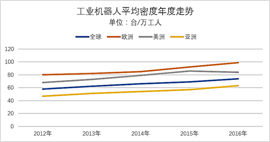 米乐M6 M6米乐生产自动化什么是生产自动化？的最新报道(图2)