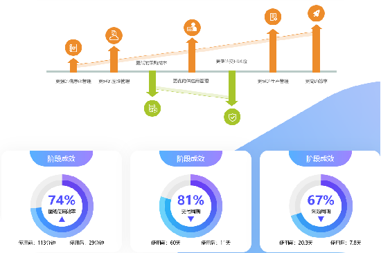 M6 米乐非标自动化设备设计的流程及案例！(图3)