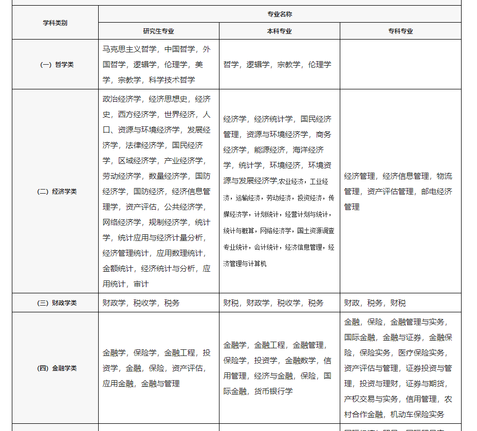 选岗难？考题难？最适合考公务员的这5个专业你都知道吗？米乐M6 M6米乐(图3)