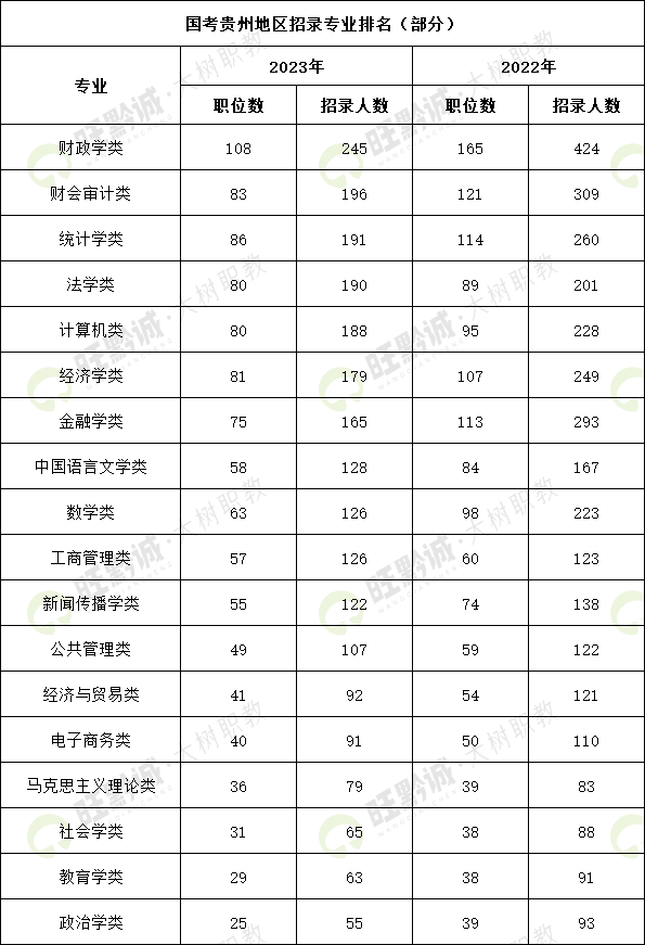 选岗难？考题难？最适合考公务员的这5个专业你都知道吗？米乐M6 M6米乐(图2)