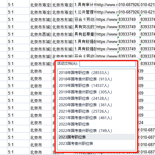 选岗难？考题难？最适合考公务员的这5个专业你都知道吗？米乐M6 M6米乐(图4)