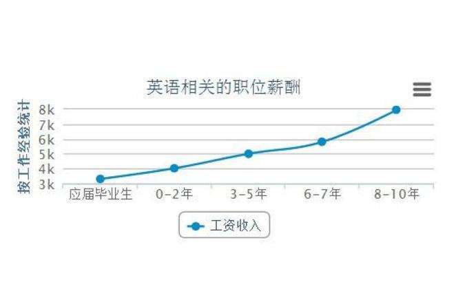 盘点就业率最高的十大专业 就业率高达90%以上 谁说工作难找？M6 米乐(图4)