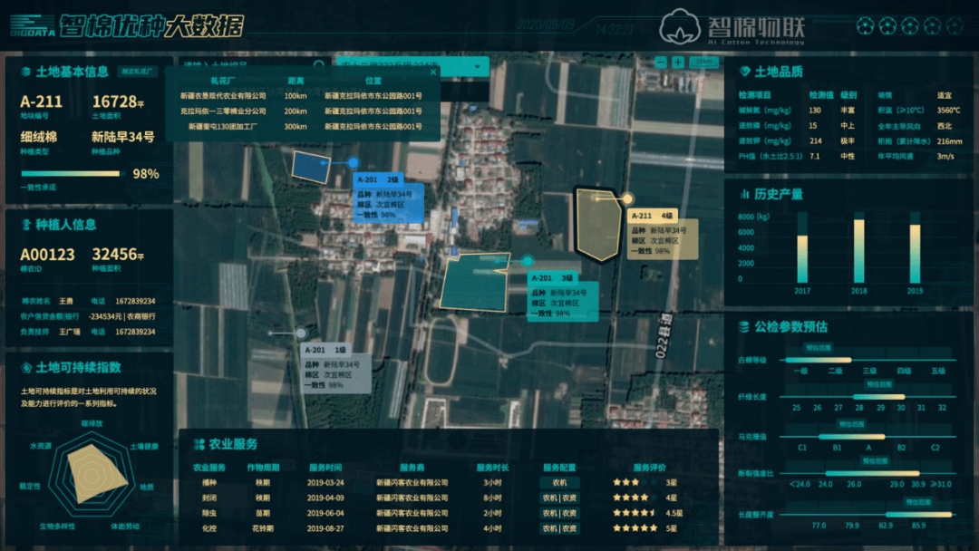 米乐 M6乡村振兴的超级样本：自动化养猪棉花数字溯源智能监护马铃薯种植(图3)