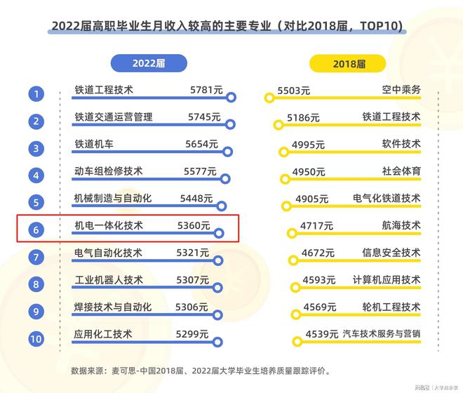 米乐 M6大家都在看：三峡电力职业学院怎么样？哪个专业月收入较高？(图2)