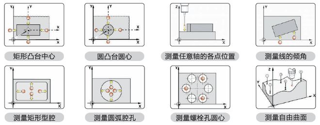 M6 米乐数控机床测头大大提升良品率(图6) M6 米乐数控机床测头大大提升良品率(图6)