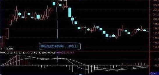M6 米乐36岁海归女博士坦言：死啃“MACD二次金叉”买入法日进斗金(图7)
