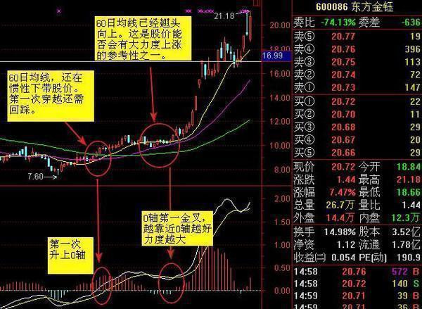 M6 米乐36岁海归女博士坦言：死啃“MACD二次金叉”买入法日进斗金(图8)