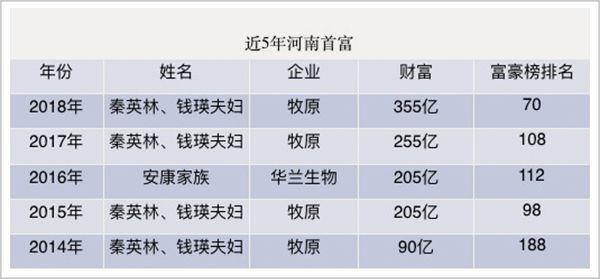 米乐 M68年前营收比对手多1亿如今市值被超千亿(图4)
