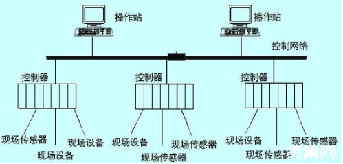 米乐M6 M6米乐自动控制系统5个经典案例分享(图1)