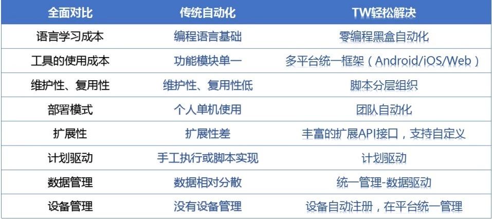 重磅!自动化测试工米乐M6 M6米乐具TW开放下载正式推出永久免费版(图1) 重磅!自动化测试工米乐M6 M6米乐具TW开放下载正式推出永久免费版(图1)