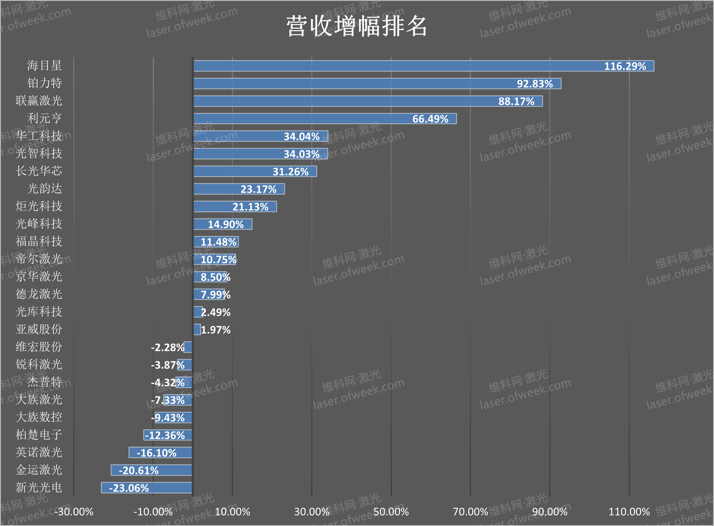 高速自动化产线米乐M6 M6米乐(图1)