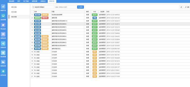 米乐 M6企业办公自动化流程管理很重要(图2)