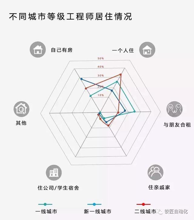 M6 米乐不了解下未来我国需要什么样的自动化工程师？(图1)