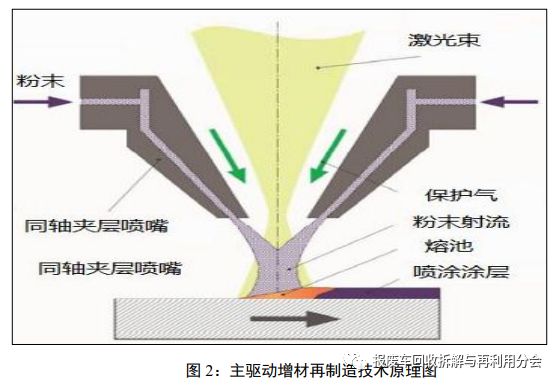【设备目录】工信部:再制造工艺技术设备米乐M6 M6米乐目录(2023年版)(图6) 【设备目录】工信部:再制造工艺技术设备米乐M6 M6米乐目录(2023年版)(图6)