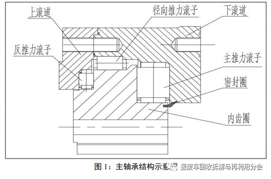 【设备目录】工信部:再制造工艺技术设备米乐M6 M6米乐目录(2023年版)(图5) 【设备目录】工信部:再制造工艺技术设备米乐M6 M6米乐目录(2023年版)(图5)