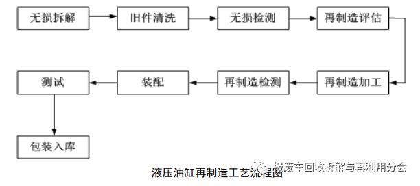 【设备目录】工信部:再制造工艺技术设备米乐M6 M6米乐目录(2023年版)(图3) 【设备目录】工信部:再制造工艺技术设备米乐M6 M6米乐目录(2023年版)(图3)
