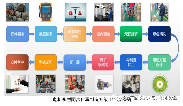 【设备目录】工信部:再制造工艺技术设备米乐M6 M6米乐目录(2023年版)(图7) 【设备目录】工信部:再制造工艺技术设备米乐M6 M6米乐目录(2023年版)(图7)