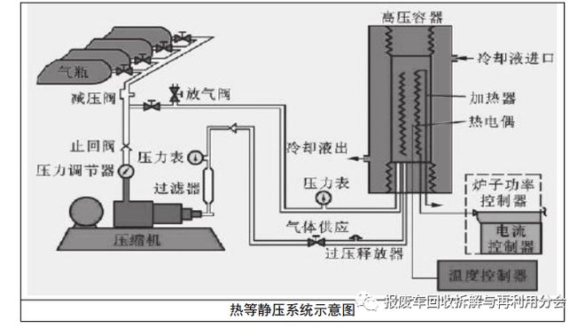 【设备目录】工信部:再制造工艺技术设备米乐M6 M6米乐目录(2023年版)(图4) 【设备目录】工信部:再制造工艺技术设备米乐M6 M6米乐目录(2023年版)(图4)