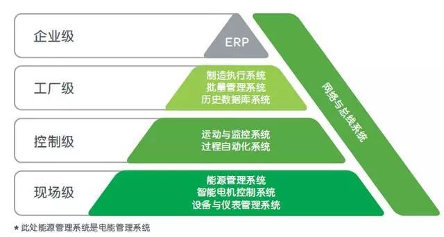 米乐M6 M6米乐全球十大顶尖自动化厂商解读2018工业自动化新趋势！(图2)