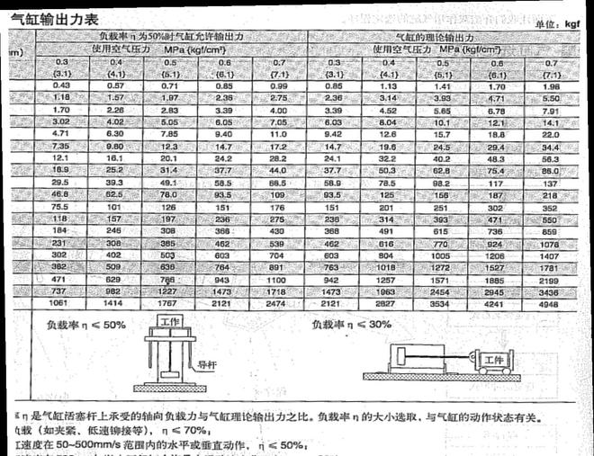 M6 米乐自动化常用气缸缸径尺寸的选择(图1)