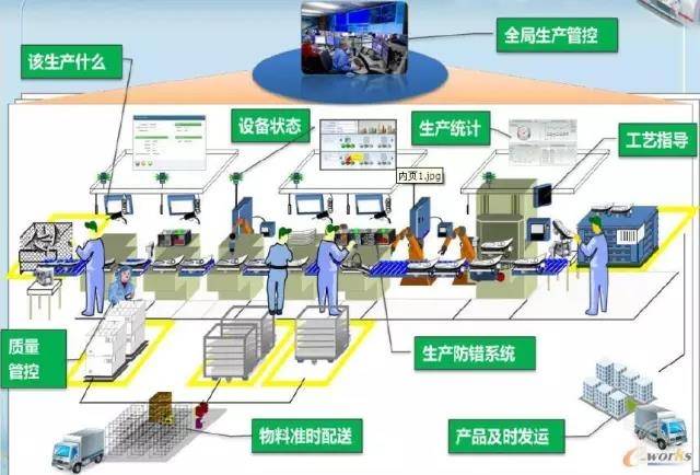 米乐M6 M6米乐自动化改造什么是自动化改造？的最新报道(图2)