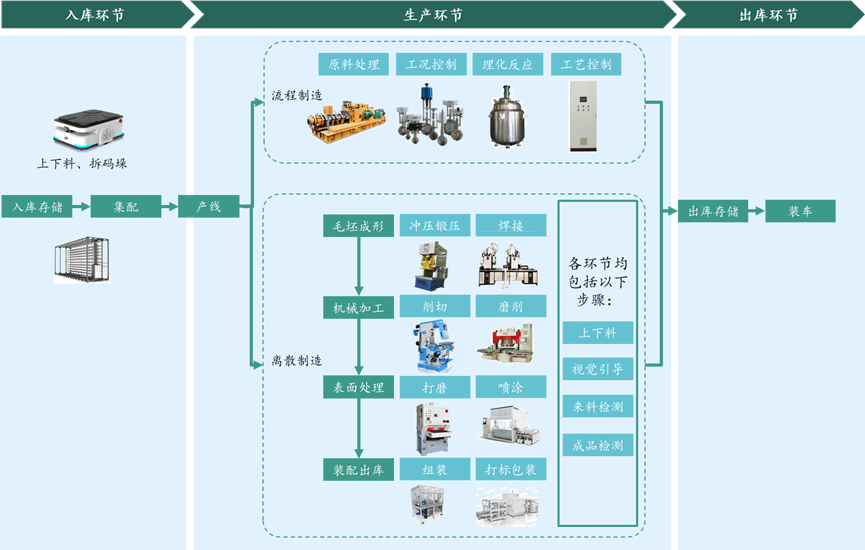 米乐M6 M6米乐人口红利衰退下自动化是蓝海市场吗？(图3)