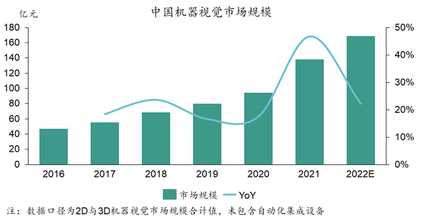 米乐M6 M6米乐人口红利衰退下自动化是蓝海市场吗？(图7)