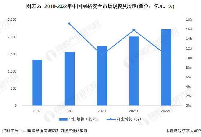2023年中国工业信息安全行业发展环境分析 社会环境促米乐 M6进工业信息安全加速发展【组图】(图2)