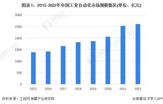 2023年中国工业信息安全行业发展环境分析 社会环境促米乐 M6进工业信息安全加速发展【组图】(图1)