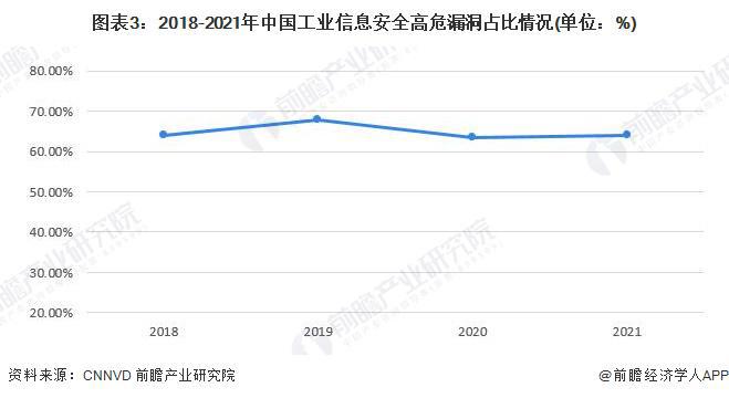 2023年中国工业信息安全行业发展环境分析 社会环境促米乐 M6进工业信息安全加速发展【组图】(图3)
