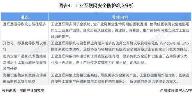 2023年中国工业信息安全行业发展环境分析 社会环境促米乐 M6进工业信息安全加速发展【组图】(图4)