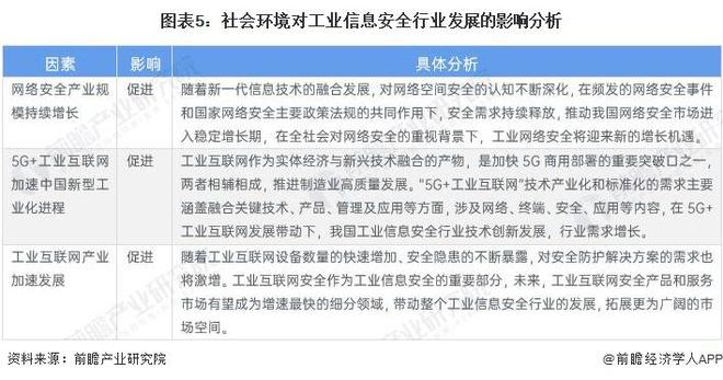 2023年中国工业信息安全行业发展环境分析 社会环境促米乐 M6进工业信息安全加速发展【组图】(图5)