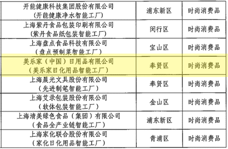 米乐 M6美乐家（中国）荣获上海市“智能工厂”称号(图1)