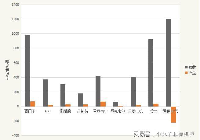 全球十大自动化企业中国到底有米乐M6 M6米乐几个？(图1)