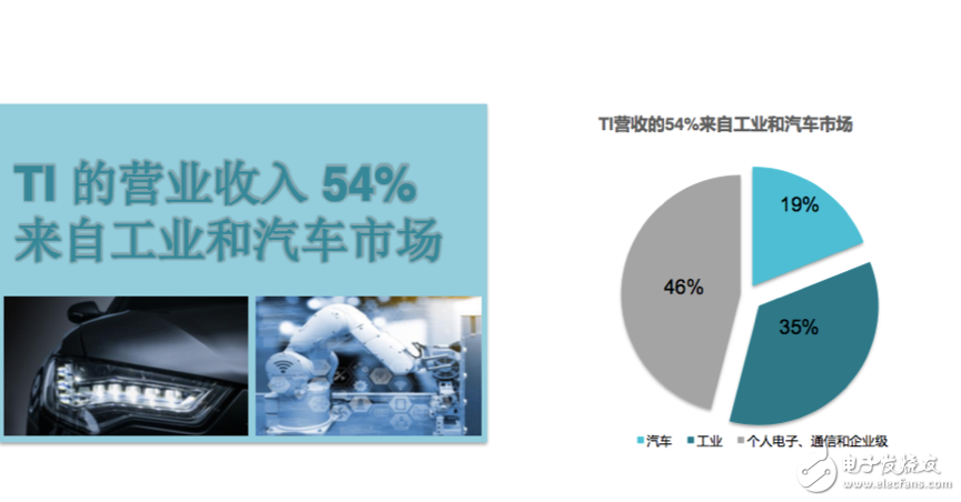 M6 米乐德州仪器姜寒：工业自动化缔造巨大机遇(图2)