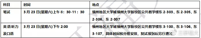 福州大学电气工程米乐M6 M6米乐与自动化学院考研情况分析(图1)