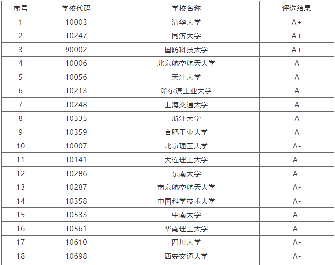 米乐M6 M6米乐这些工科专业缺口大前景好薪酬高看看你有没选对了(图2)