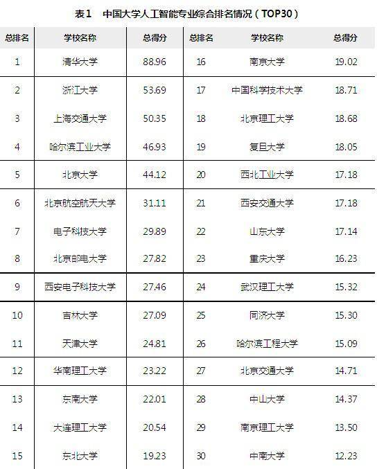 米乐M6 M6米乐这些工科专业缺口大前景好薪酬高看看你有没选对了(图6)