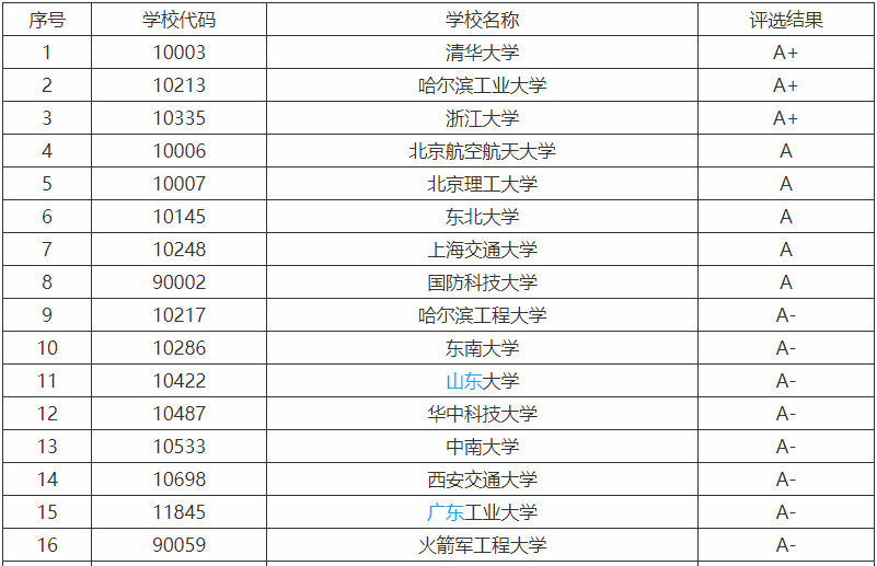 米乐M6 M6米乐这些工科专业缺口大前景好薪酬高看看你有没选对了(图4)