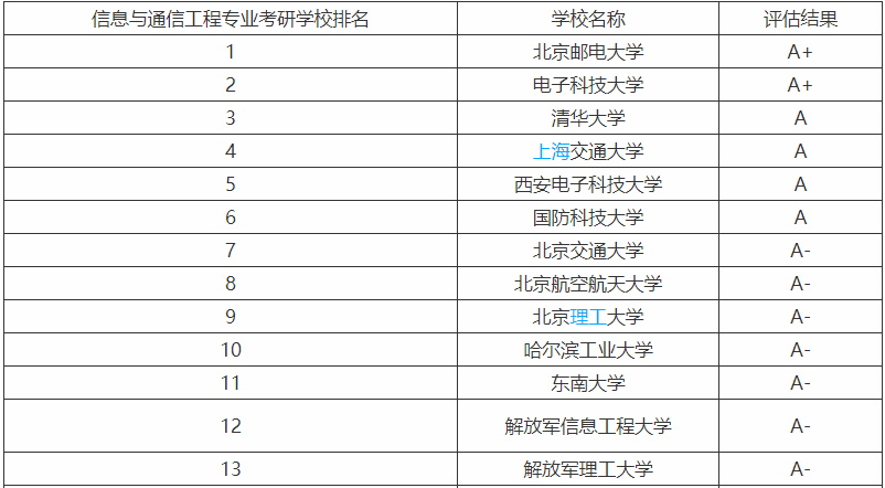 米乐M6 M6米乐这些工科专业缺口大前景好薪酬高看看你有没选对了(图10)