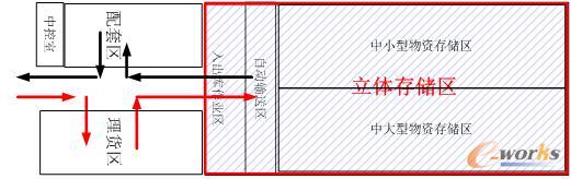 自米乐 M6动化立体仓库(图9)