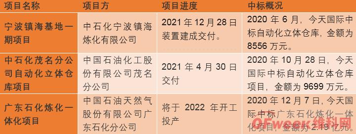 自米乐 M6动化立体仓库(图8)