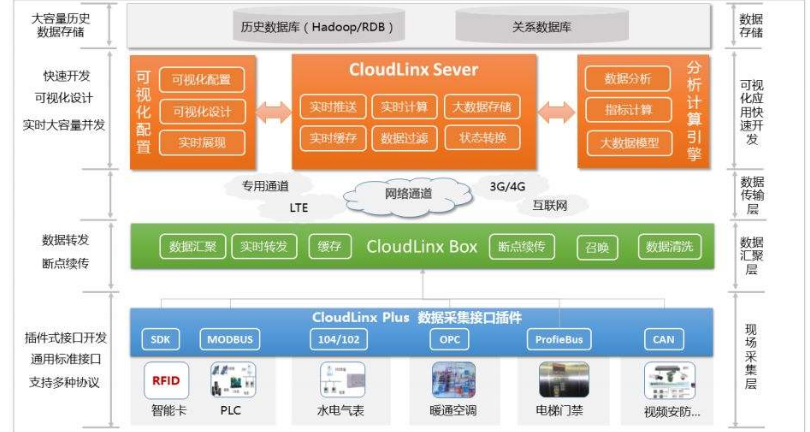 东莞小型非标自动化设备供货价格 深米乐M6 M6米乐圳市伦美科技供应(图3)