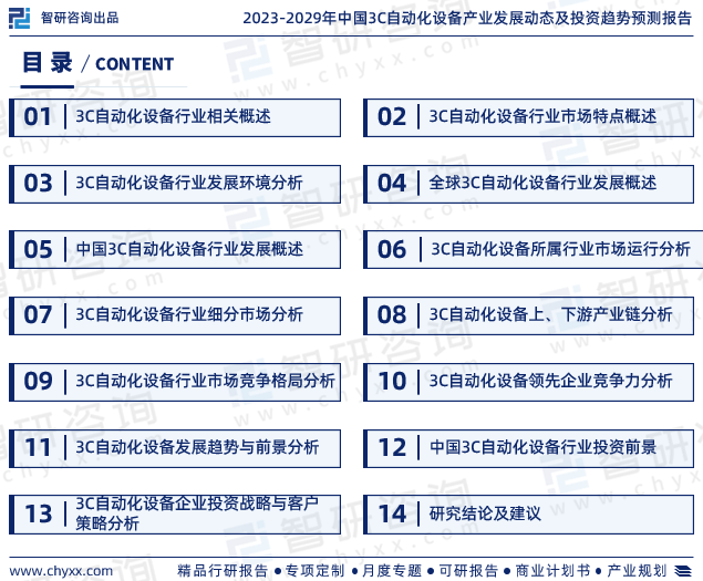M6 米乐2023年3C自动化设备行业市场集中度、企业竞争格局分析报告(图2)