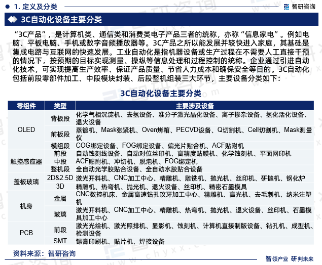 M6 米乐2023年3C自动化设备行业市场集中度、企业竞争格局分析报告(图3)