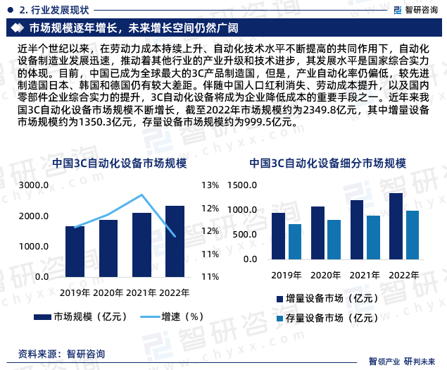 M6 米乐2023年3C自动化设备行业市场集中度、企业竞争格局分析报告(图4)
