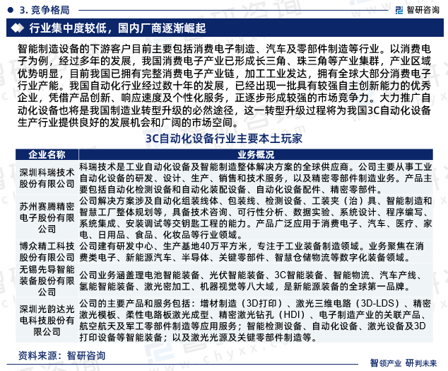 M6 米乐2023年3C自动化设备行业市场集中度、企业竞争格局分析报告(图5)