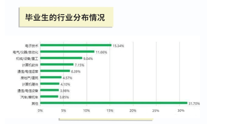 自动化专业的学生就业方向及前景M6 米乐(图2) 自动化专业的学生就业方向及前景M6 米乐(图2)