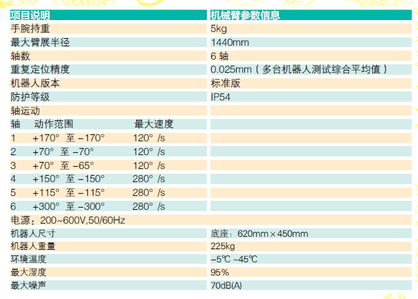 焊接自动化项米乐 M6目实例分析及优势(图3)