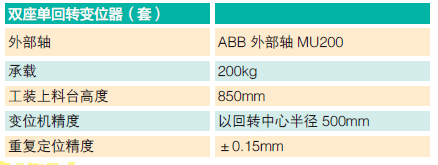 焊接自动化项米乐 M6目实例分析及优势(图6)